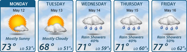 5-Day Forecast