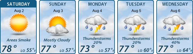 5-Day Forecast