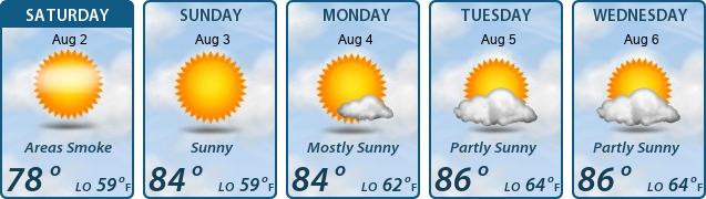 5-Day Forecast