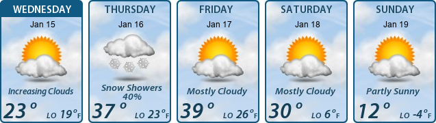 5-Day Forecast