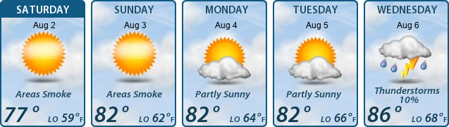 5-Day Forecast