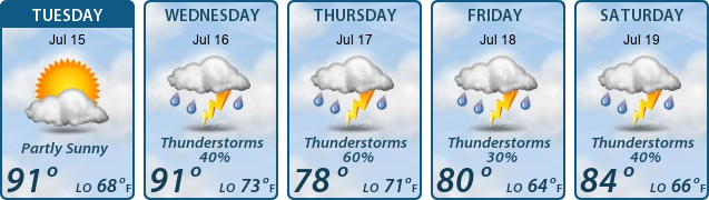 5-Day Forecast