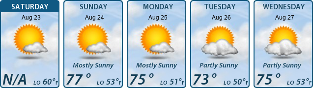 5-Day Forecast