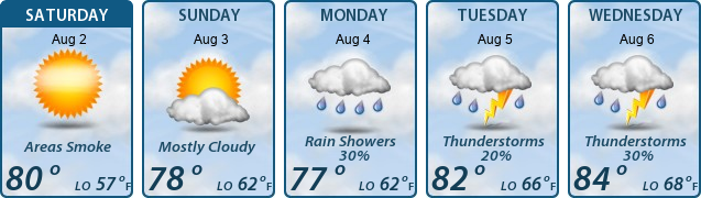 5-Day Forecast