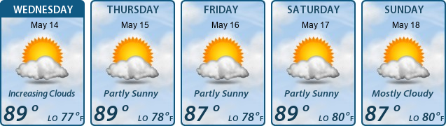 5-Day Forecast