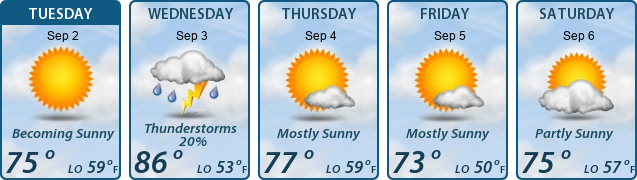 5-Day Forecast