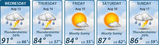 5-Day Forecast