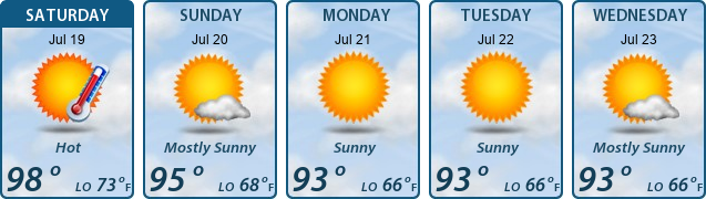 5-Day Forecast