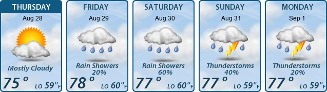 5-Day Forecast