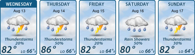 5-Day Forecast