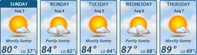 5-Day Forecast