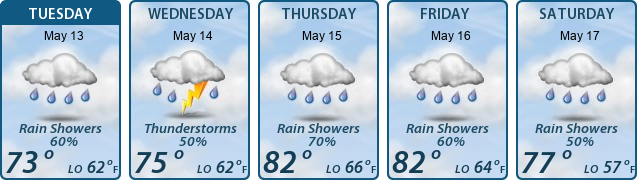 5-Day Forecast