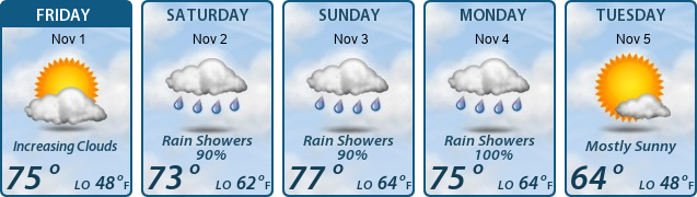 5-Day Forecast