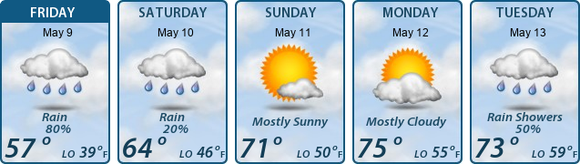 5-Day Forecast
