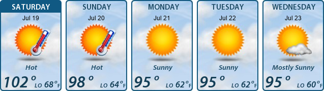 5-Day Forecast