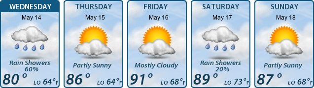 5-Day Forecast