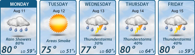 5-Day Forecast