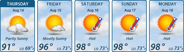 5-Day Forecast