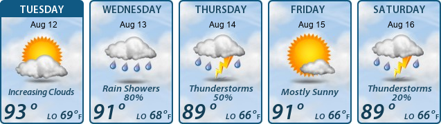 5-Day Forecast