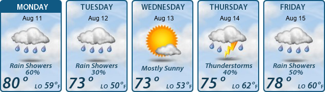 5-Day Forecast