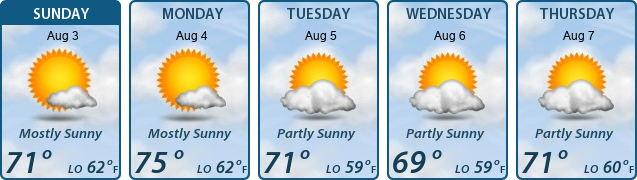 5-Day Forecast