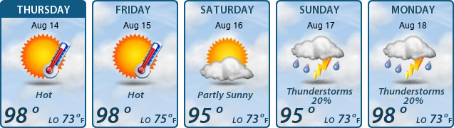 5-Day Forecast