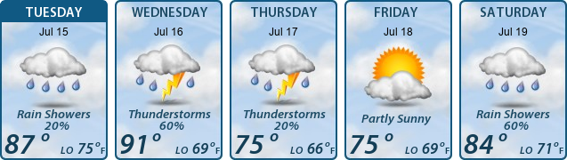 5-Day Forecast