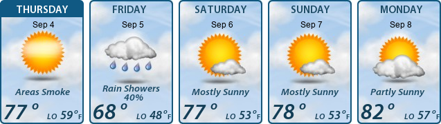 5-Day Forecast