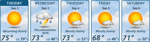 5-Day Forecast