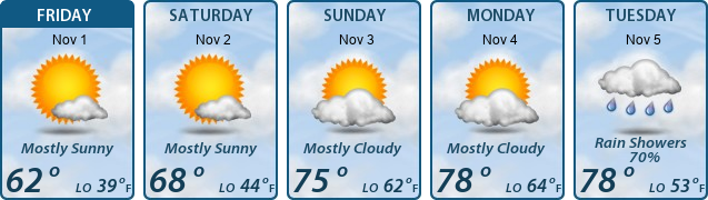 5-Day Forecast