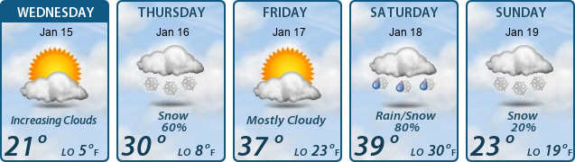 5-Day Forecast