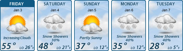 5-Day Forecast