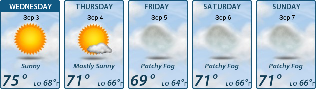 5-Day Forecast