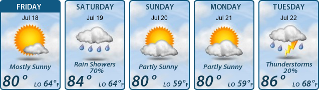 5-Day Forecast