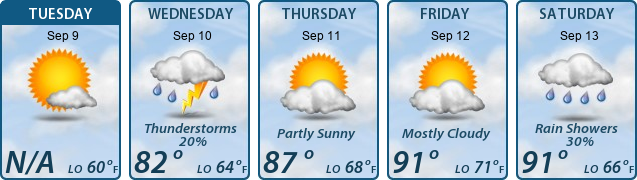 5-Day Forecast