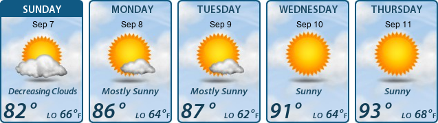 5-Day Forecast