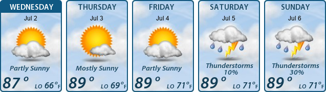 5-Day Forecast