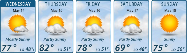 5-Day Forecast