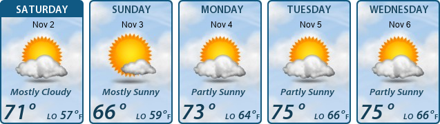 5-Day Forecast