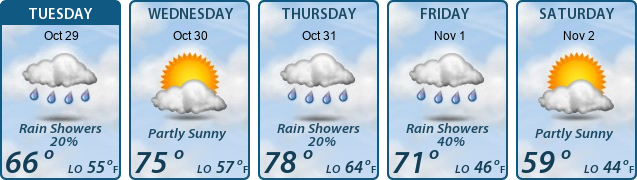 5-Day Forecast