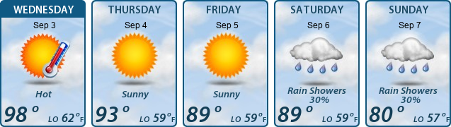 5-Day Forecast