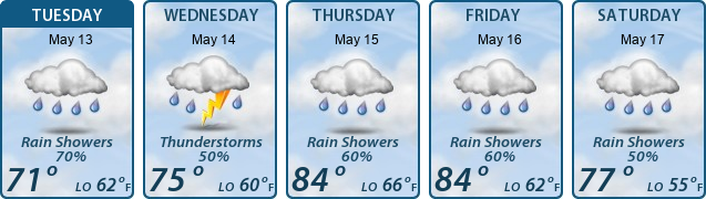 5-Day Forecast