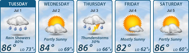 5-Day Forecast