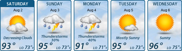 5-Day Forecast
