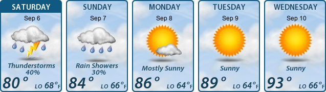 5-Day Forecast
