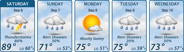 5-Day Forecast