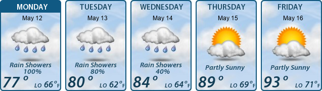 5-Day Forecast
