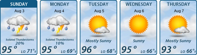 5-Day Forecast