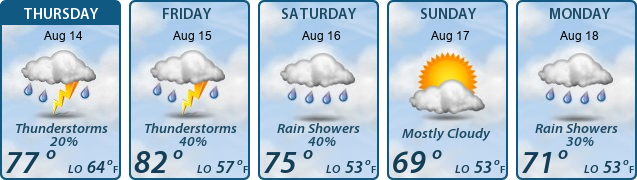 5-Day Forecast
