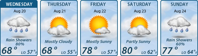 5-Day Forecast